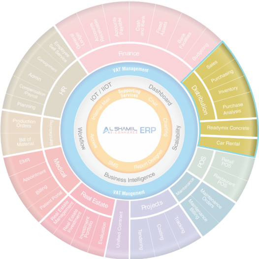 purchase order software