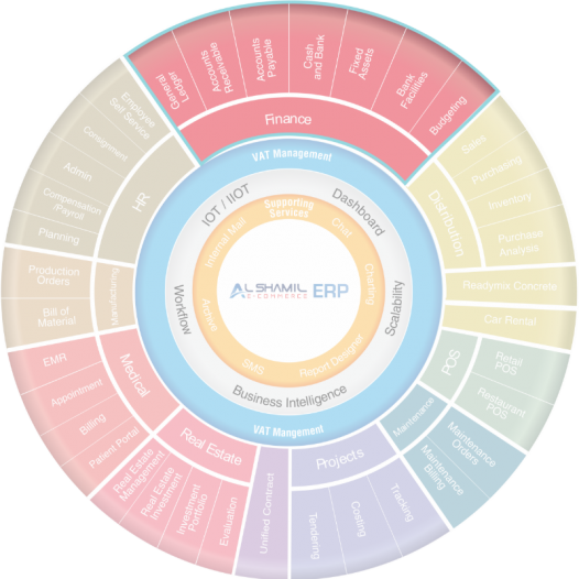 Finance Management System