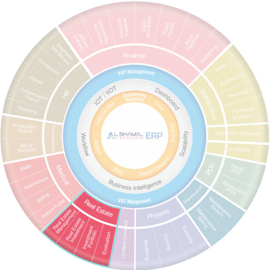 real estate management system