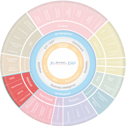 electronic medical records software