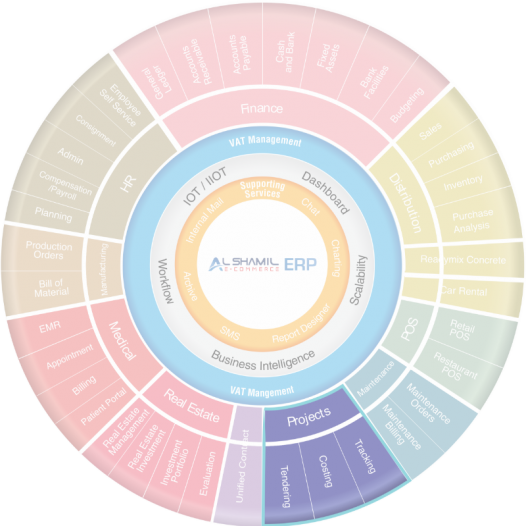 ERP for Project management